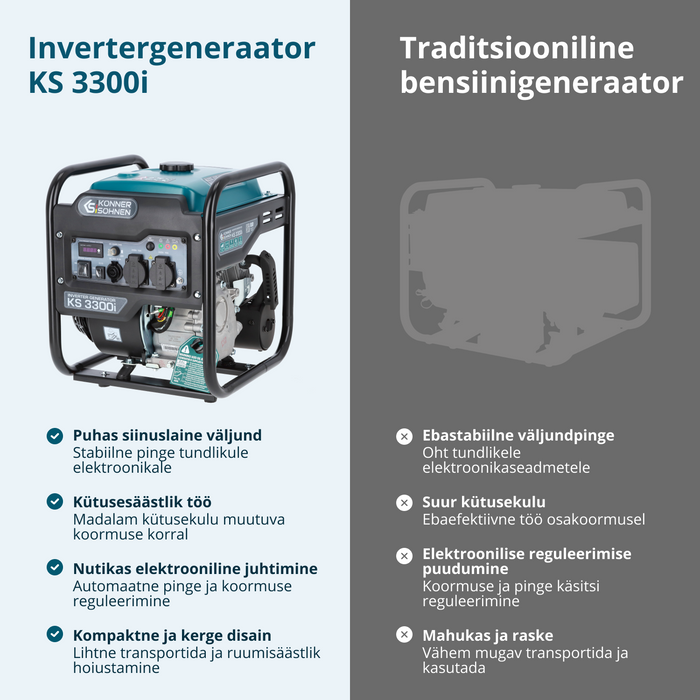 Invertergeneraator KS 3300i