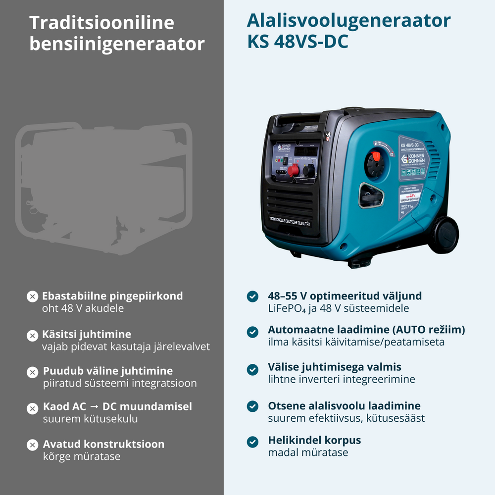 KS 48VS-DC alalisvoolugeneraator, versioon 50–55V