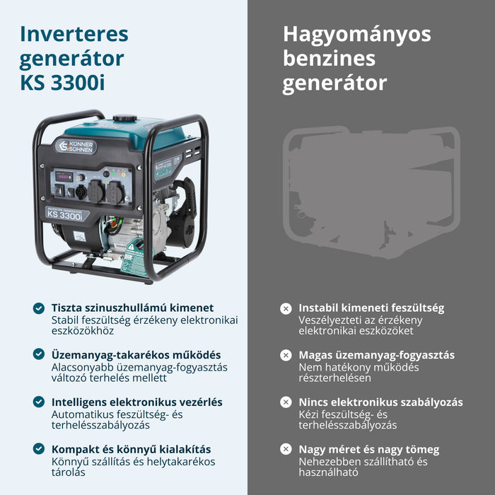 Inverteres Generátor KS 3300i
