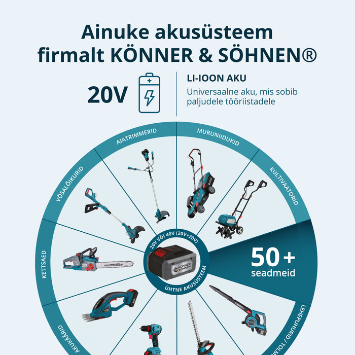 Juhtmevaba Meistrikomplekt 2in1 KS IDISD 20V KOMPLEKT 2