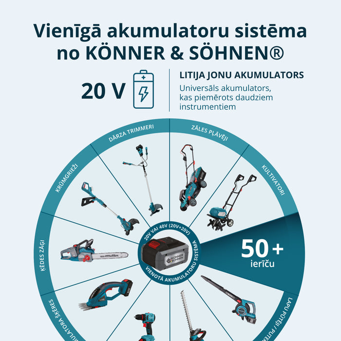 Bezvadu Meistara Komplekts 2in1 KS IDISD 20V KOMPLEKTS 2