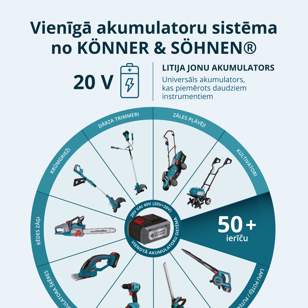 Bezvadu Master komplekts 3-in-1 komplekts KS RHAGD 20V KOMPLEKTS 3