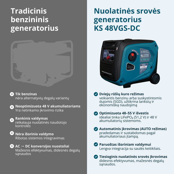 KS 48VGS-DC nuolatinės srovės generatorius, versija 50–55V