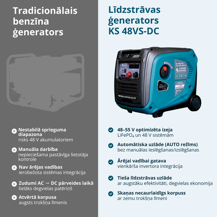 KS 48VS-DC Līdzstrāvas ģenerators, versija 50–55V