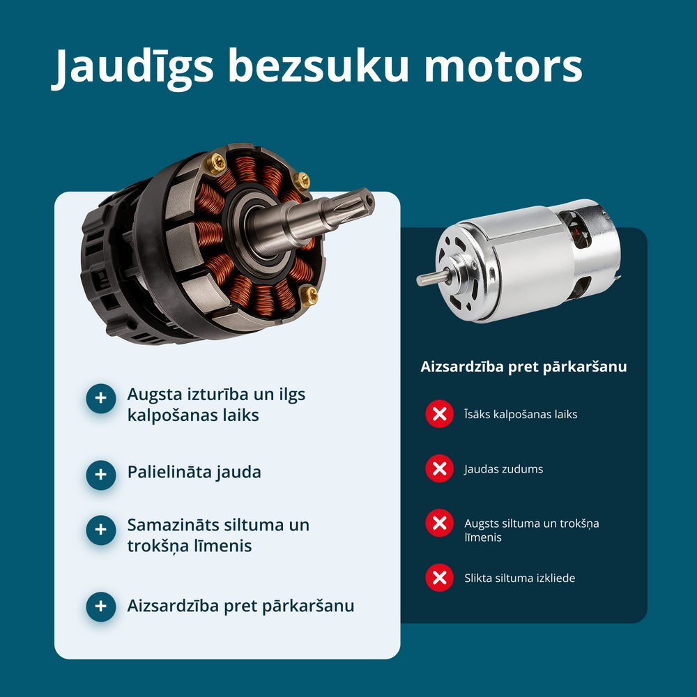 Bezvadu elektriskās atzarošanas šķēres KS CPS20V-32