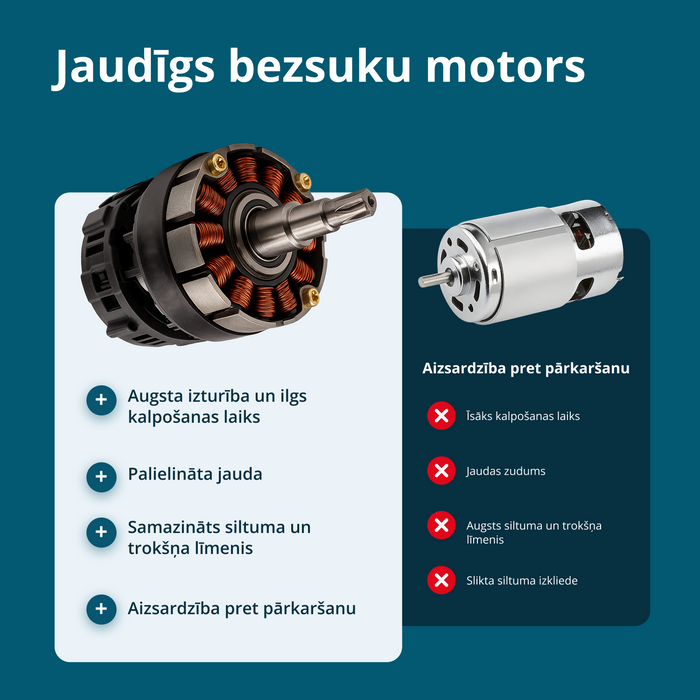 Bezvadu elektriskās atzarošanas šķēres KS CPS20V-32