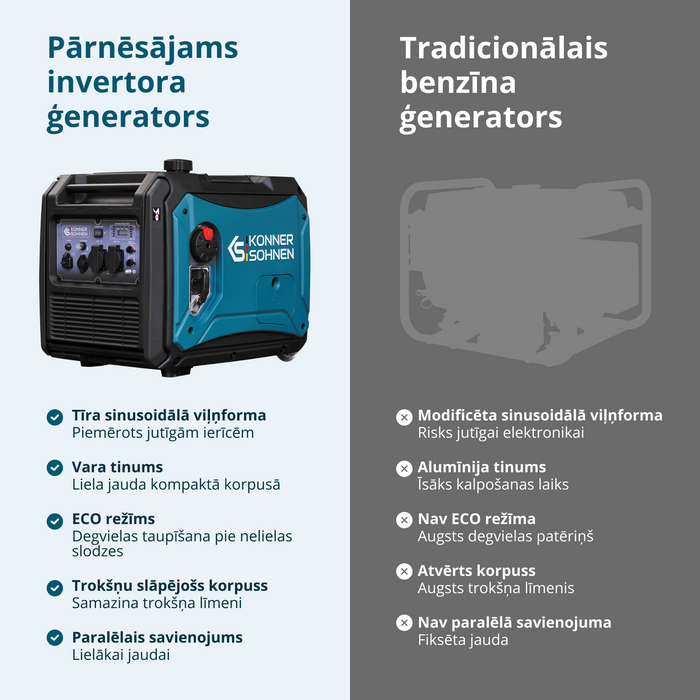 LPG/benzīna invertora ģenerators KS 4000iEG S