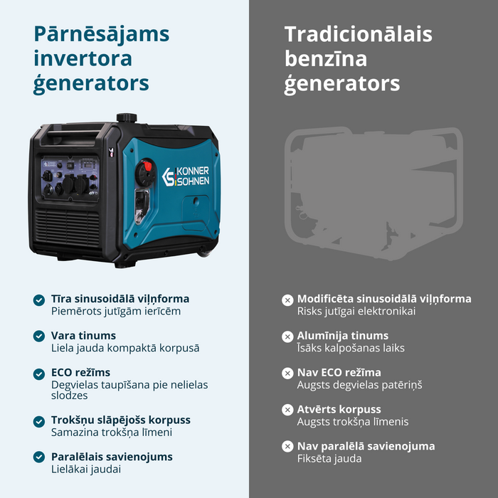 Invertora ģenerators KS 4000iE S