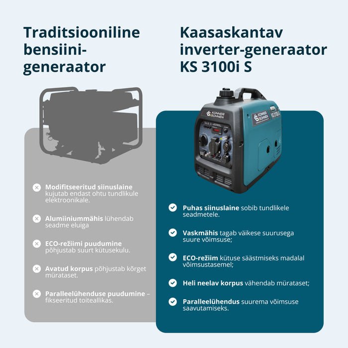 Inverter generaator KS 3100i S