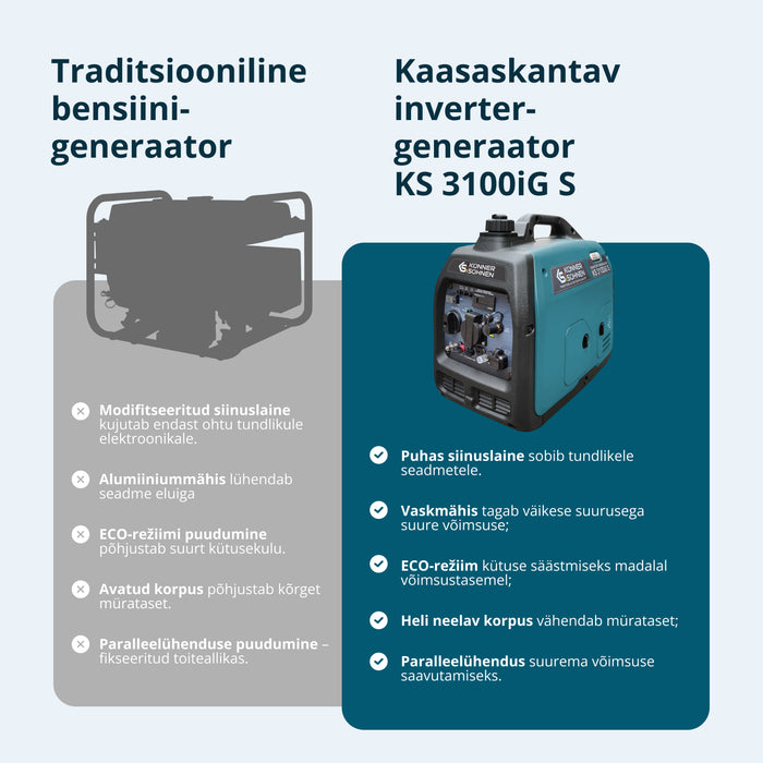 LPG/bensiin invertergeneraator KS 3100iG S