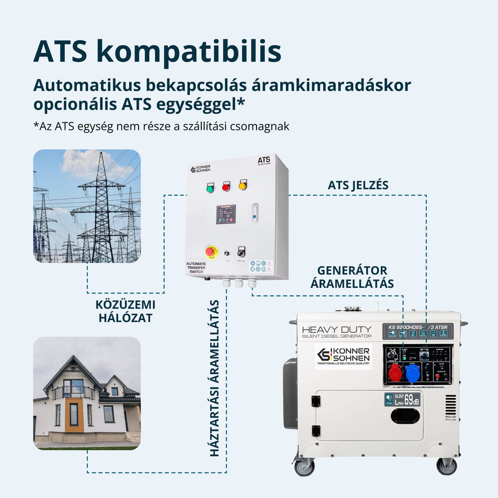 „Könner & Söhnen” KS 9200HDES-1/3 ATSR (EURO V) dízelgenerátor