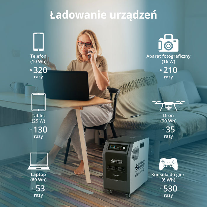 Przenośna elektrownia 3-w-1 KS 3000PS