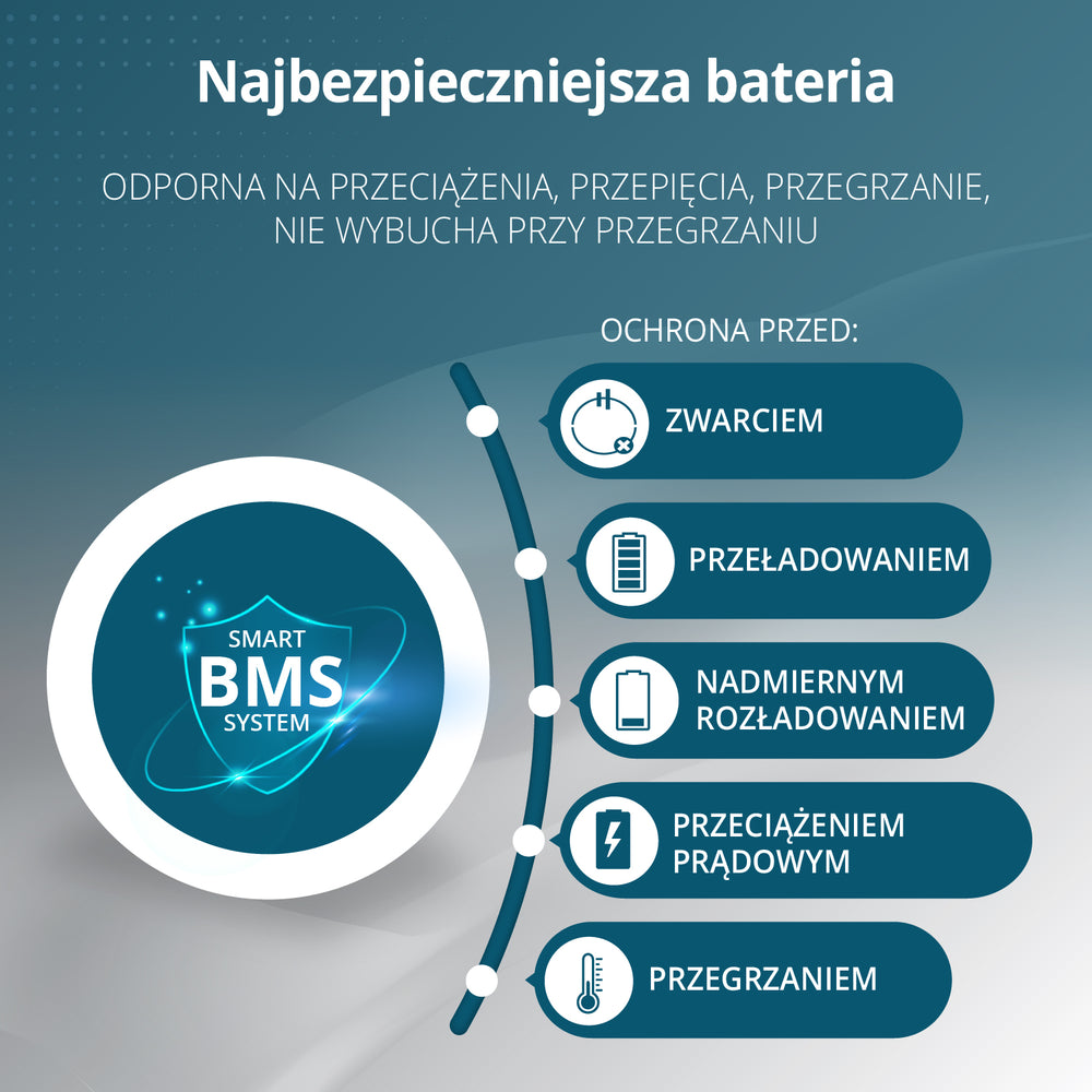 Przenośna elektrownia 3-w-1 KS 3000PS