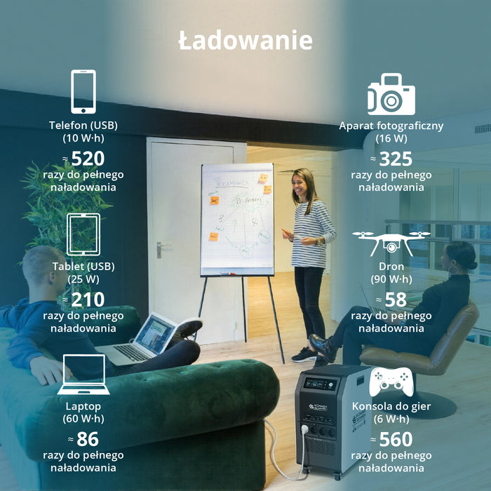Kaasaskantav elektrijaam 3-ühes KS 5200PS