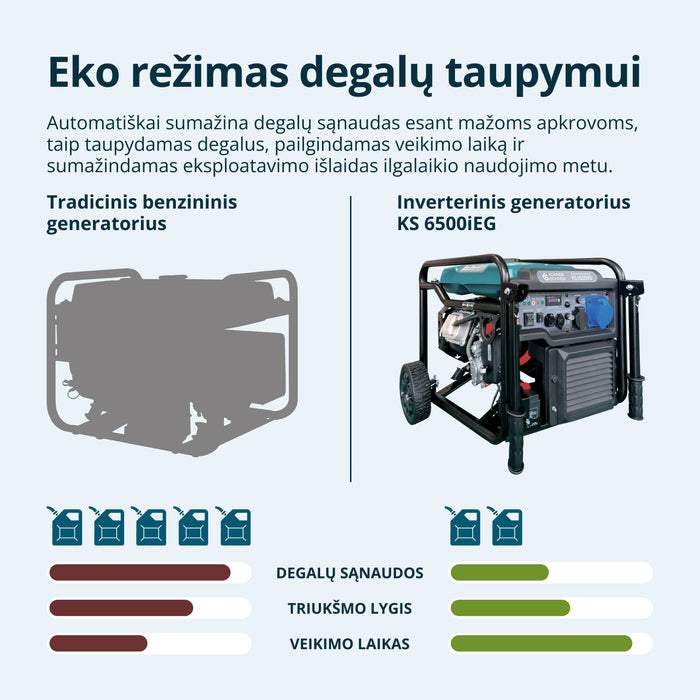 Dvigubo kuro inverterinis generatorius KS 6500iEG