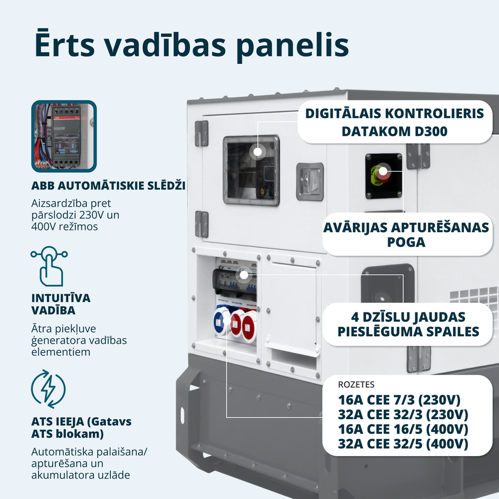 Trīsfāzu dīzeļģenerators KS 22-3BE