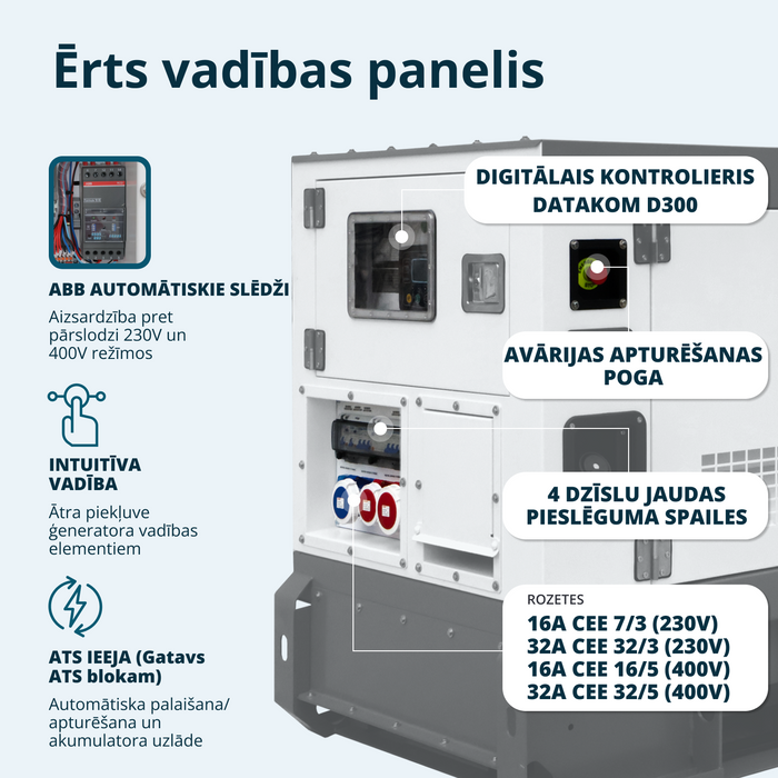 Trīsfāzu dīzeļģenerators KS 22-3BE