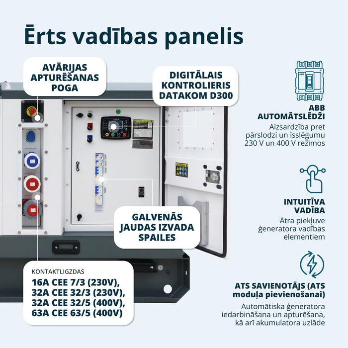 Trīsfāzu dīzeļģenerators KS 110-3BE