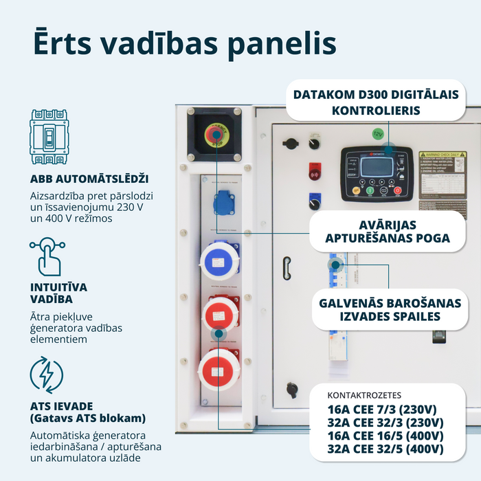 Trīsfāzu dīzeļģenerators KS 35-3BE