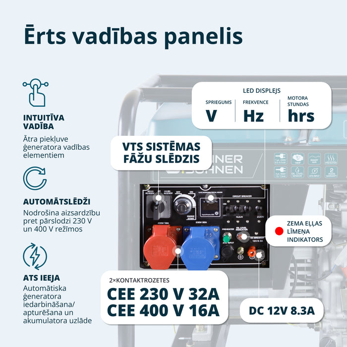 Dīzeļģenerators "Könner & Söhnen" KS 9100HDE-1/3 ATSR (EURO V)