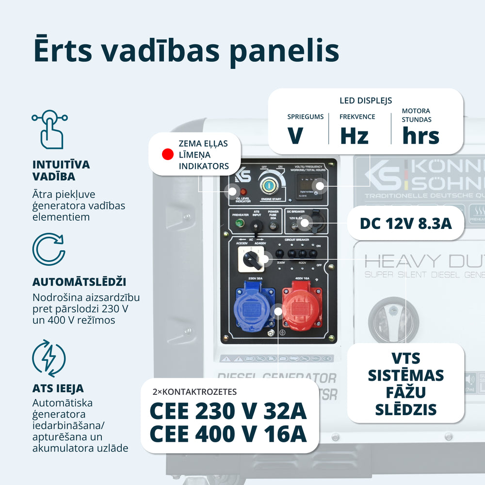 Dīzeļģenerators "Könner & Söhnen" KS 9300DE-1/3 ATSR (EURO V)