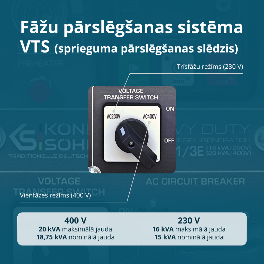 Dīzeļģenerators KS 16-1/3E