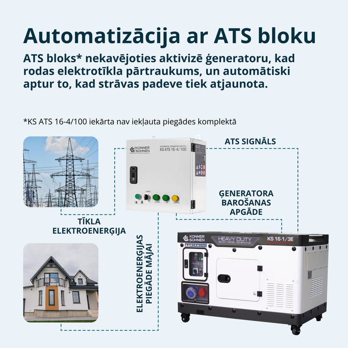 Dīzeļģenerators KS 16-1/3E
