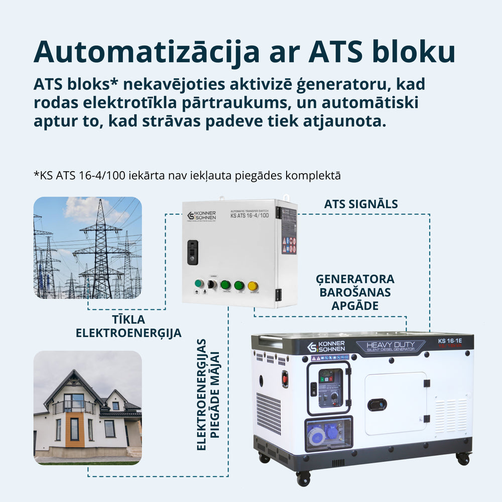 Dīzeļģenerators KS 16-1E