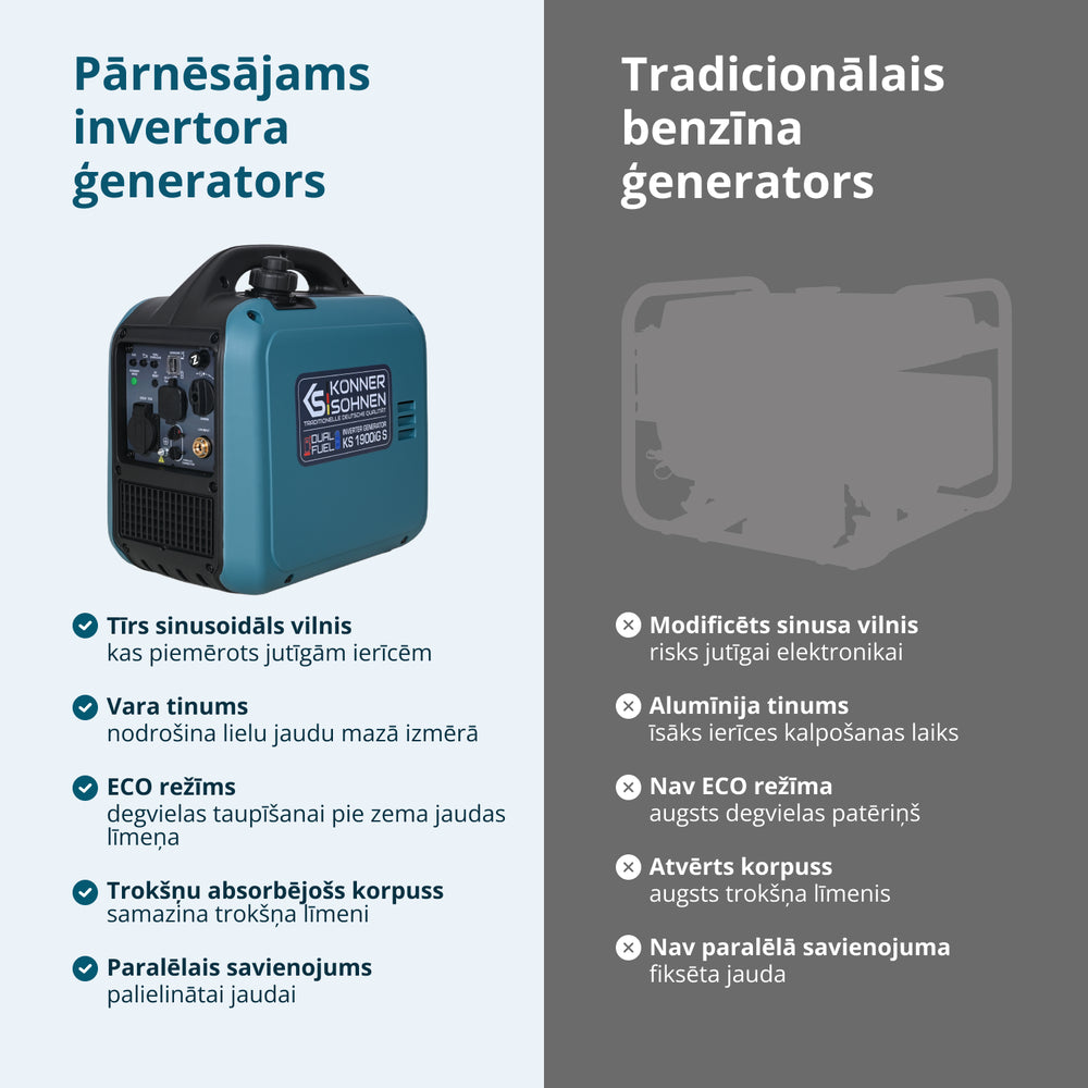 Invertora ģenerators (LPG/benzīns) KS 1900iG S
