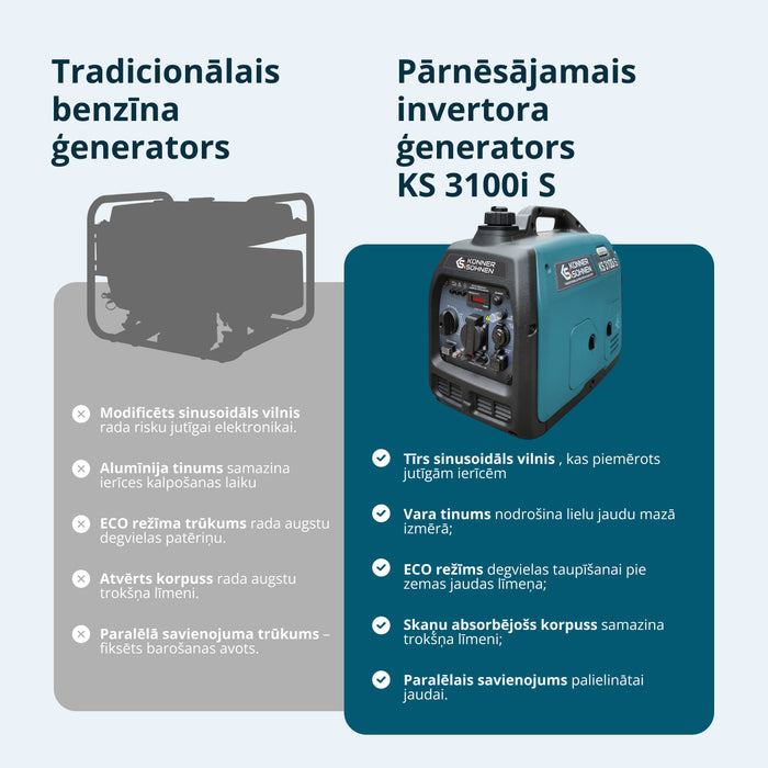 Invertora ģenerators KS 3100i S