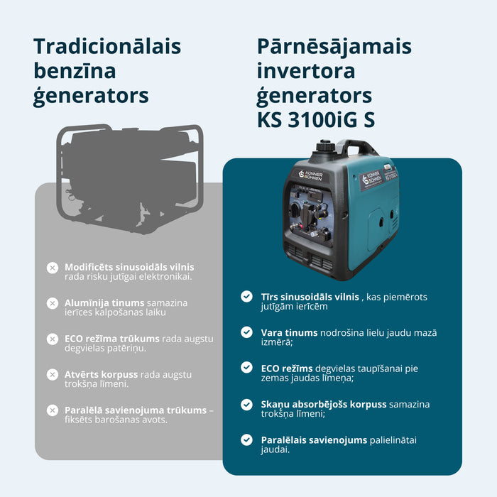 LPG/benzīna invertora ģenerators KS 3100iG S