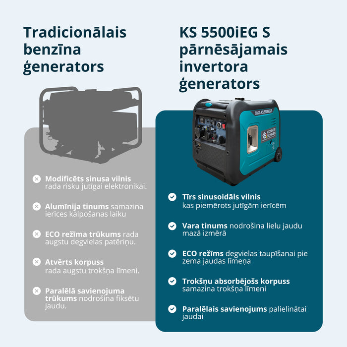LPG/benzīna invertora ģenerators KS 5500iEG S