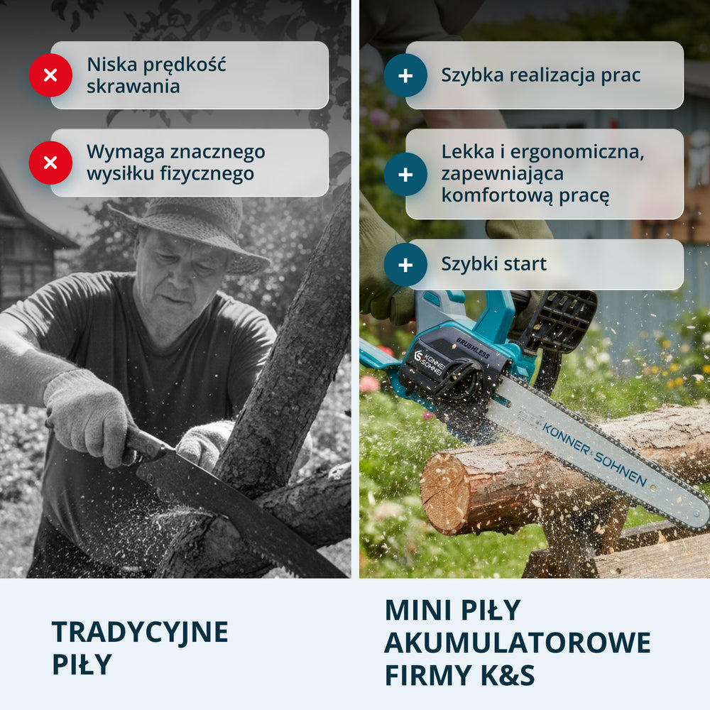 Vezeték nélküli Mini Láncfűrész KS MCS20V-12 KÉSZLET